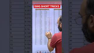 SWG SHORT TRICKS 🔥 #earthing #wiring #electricalengineering #sureshsir
