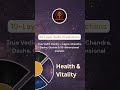 Your Full Destiny Revealed in 10 Layers | Kundli Shastra
