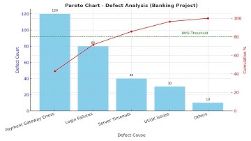 Master the 80/20 Rule | Pareto Principle Explained for Success in Business & Life 🚀”
