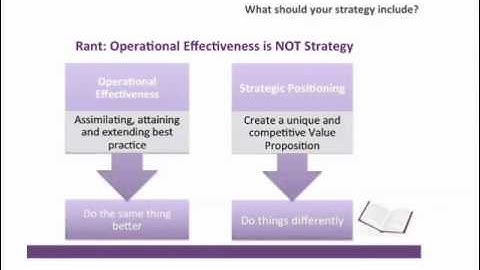 Operational effectiveness vs. Strategy (business training)