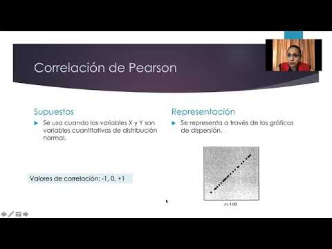 Vídeo: El Repositorio Del Proyecto De Conectomas Preprocesado De Datos De Resonancia Magnética Anatómica Ponderada En T1 Con Despojo De Cráneo Corregido Manualmente