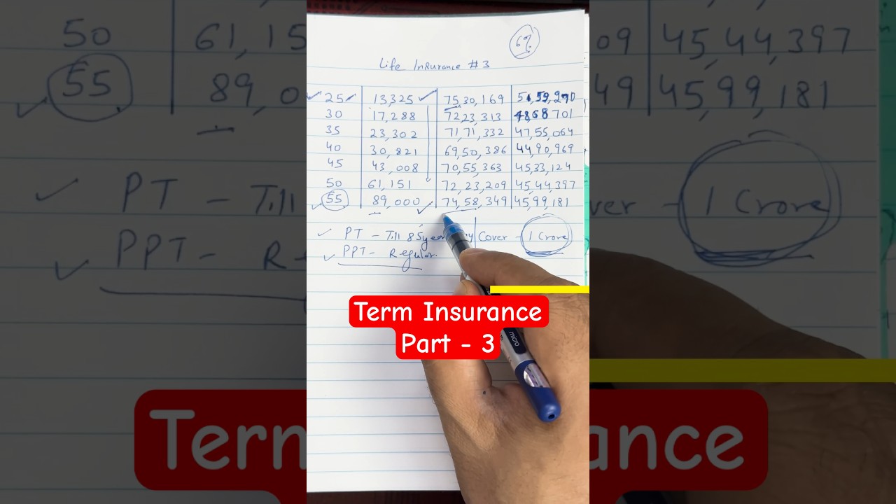 Term Insurance Premium - Real Cost 