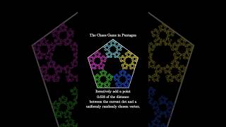 Pentagonal Chaos Game