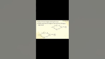 Eliminate Epsilon ε-move|Conversion from epsilon nfa tonfa#toc#ugcnet#gate#nfa#shorts#youtubeshorts