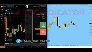 ALEX INIDICATOR AMAZING  5000$ 🤑 PROFIT  - Indicator mt4 non repaint 100% #quotex #pocketoption