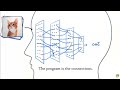 The Mathematics of Neural Networks