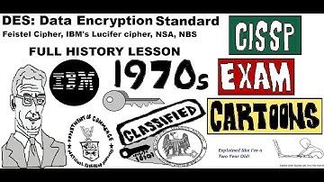 CISSP Cyber Security DES Data Encryption Standard: Feistel Cipher, IBM, NSA, NBS 1970 History #cissp