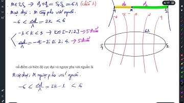 Video 2 - file 29 - điểm cực đại ; cùng pha,ngược pha với nguồn  - Xusima2k5