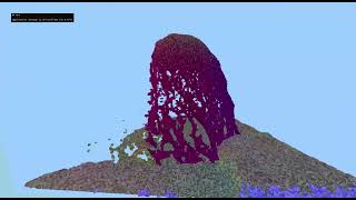 Particle Clustering
