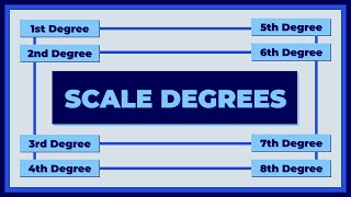 Intro To Scale Degrees