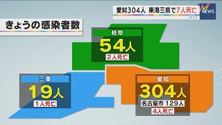 【速報】新型コロナ 愛知304人感染（入院患者数は978人）岐阜54人  三重19人