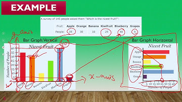 Maths Grade 4 Unit 7 Lecture 1 || SNC 2020 ||