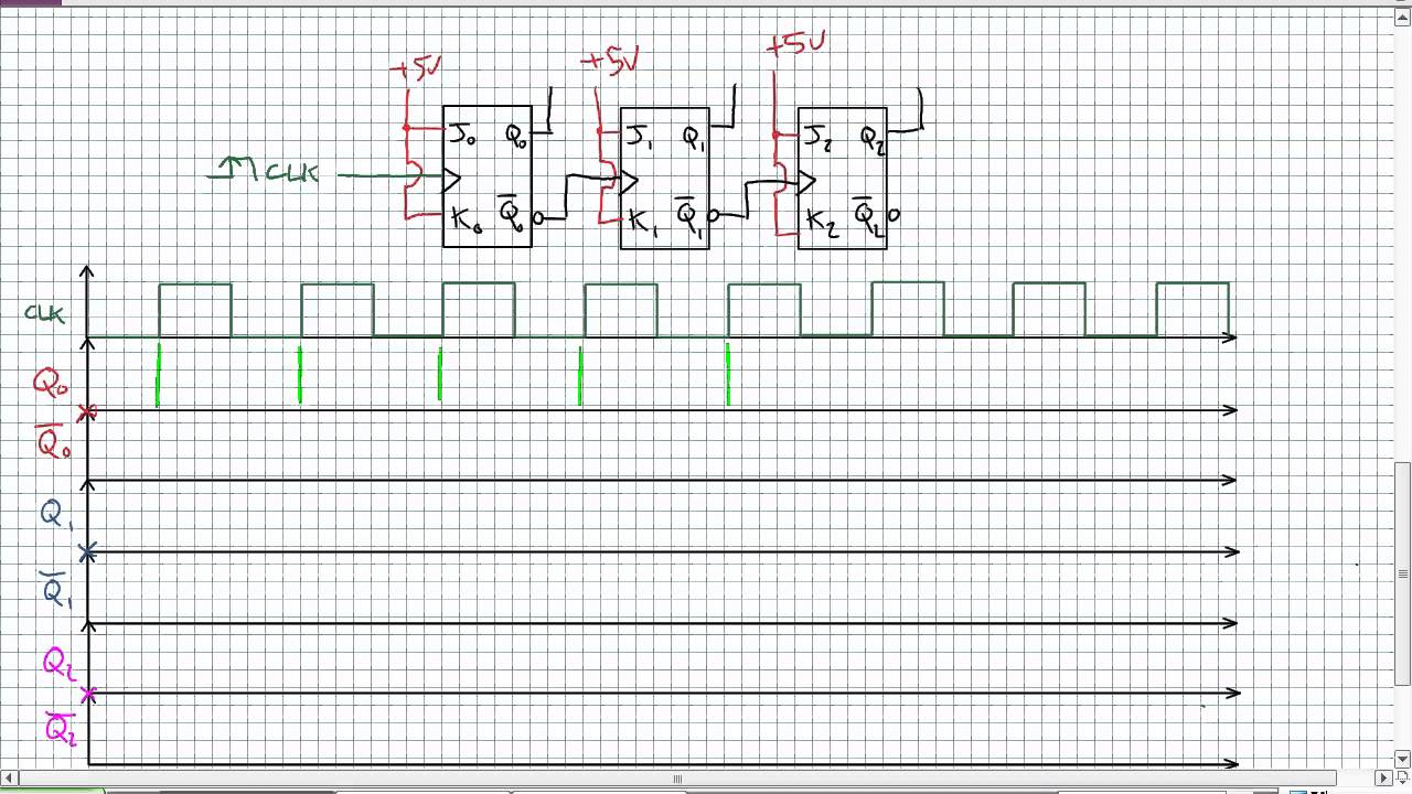 Asynchronous Counters - YouTube