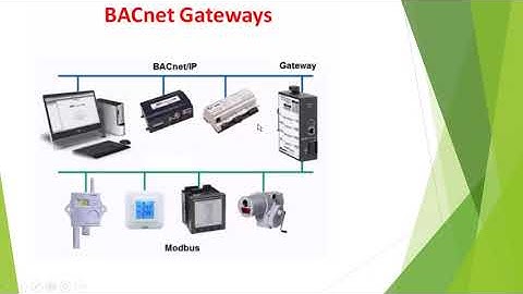 THE  PRIMER  ON  BACNET