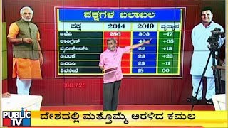 Big Bulletin | HR Ranganath's Analysis On Lok Sabha Election Results 2019 | May 23, 2019