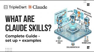What Are Claude Skills? Guide for Marketing Teams | How to use | Setup | Examples | Claude Code