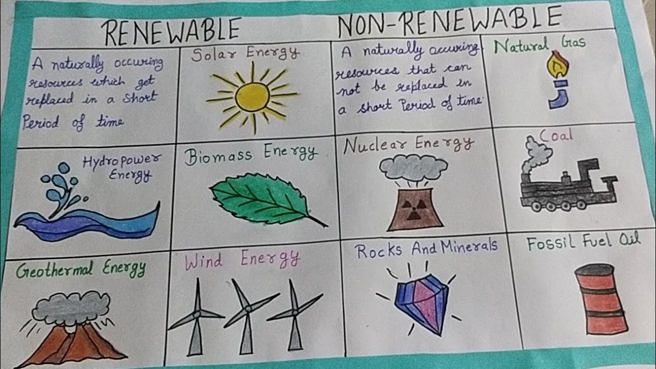 Aggregate 150+ natural resources drawing