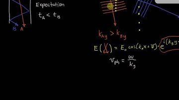 Waveguide Mode Velocity Paradox