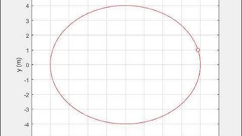RK4 Orbit Simulation