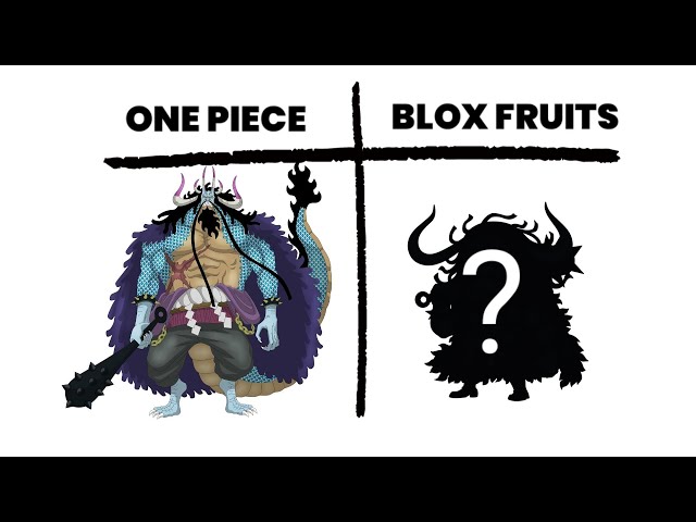 One Piece Characters in Blox Fruits