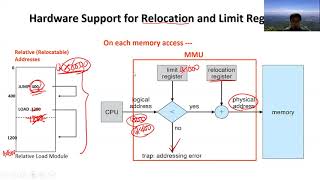 Chapter 9-2: Contiguous Memory Allocation-1
