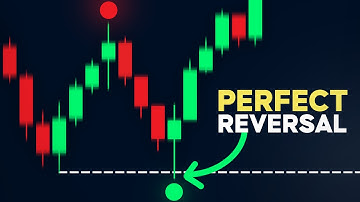 The BEST Liquidity Indicator on TradingView (Secret Strategy Revealed)