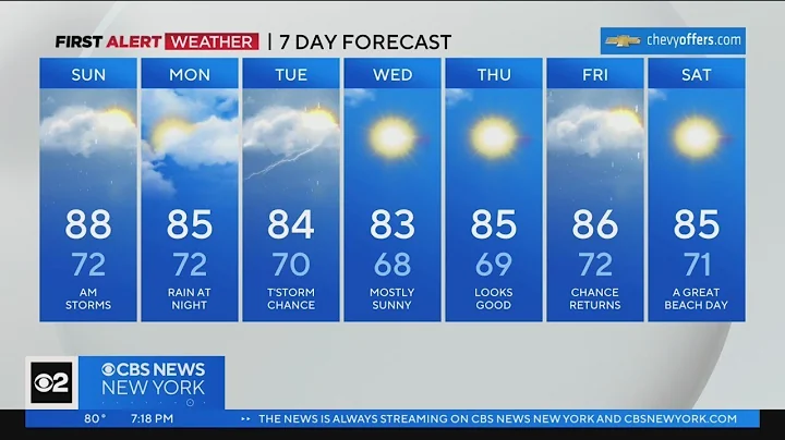 First Alert Forecast: CBS2 8/12/23 Evening Weather