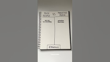 Busy vs. Productive
