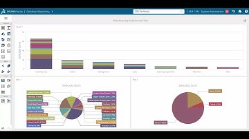 Manufacturing Analytics with DELMIA Apriso Dashboard Builder and Hadoop with Hive