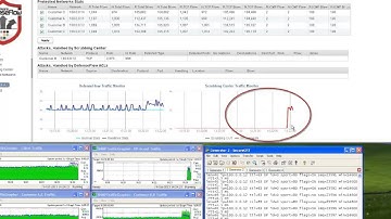 Radware DefenseFlow -- SDN Based DDoS Attack Defense Cyber Control Application