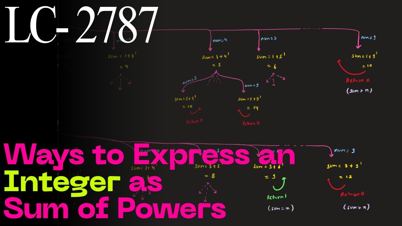 2787. Ways to Express an Integer as Sum of Powers - LeetCode [ Medium ...