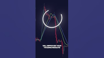 🚀 FREE Machine Learning Moving Average – Find the Best Signals with AI!