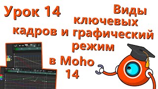 Бесплатный курс по Moho 14 - Урок 14 - Виды ключевых кадров и графический режим (Motion Graph)