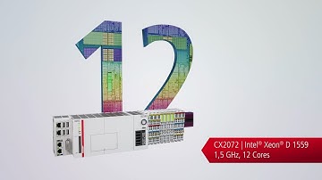 Embedded-PC CX20x2: 12 Kerne auf der Hutschiene