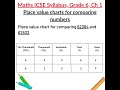 Using Place Value Charts For Comparing Numbers / Maths ICSE Syllabus, Grade 6, Ch 1
