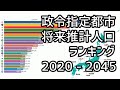 政令指定都市将来推計人口ランキング（2020 - 2045） 【統計・データ】
