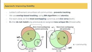 Efficient Tracking of Communities on Evolving Graphs with Leiden Algorithm - HPDC 2026