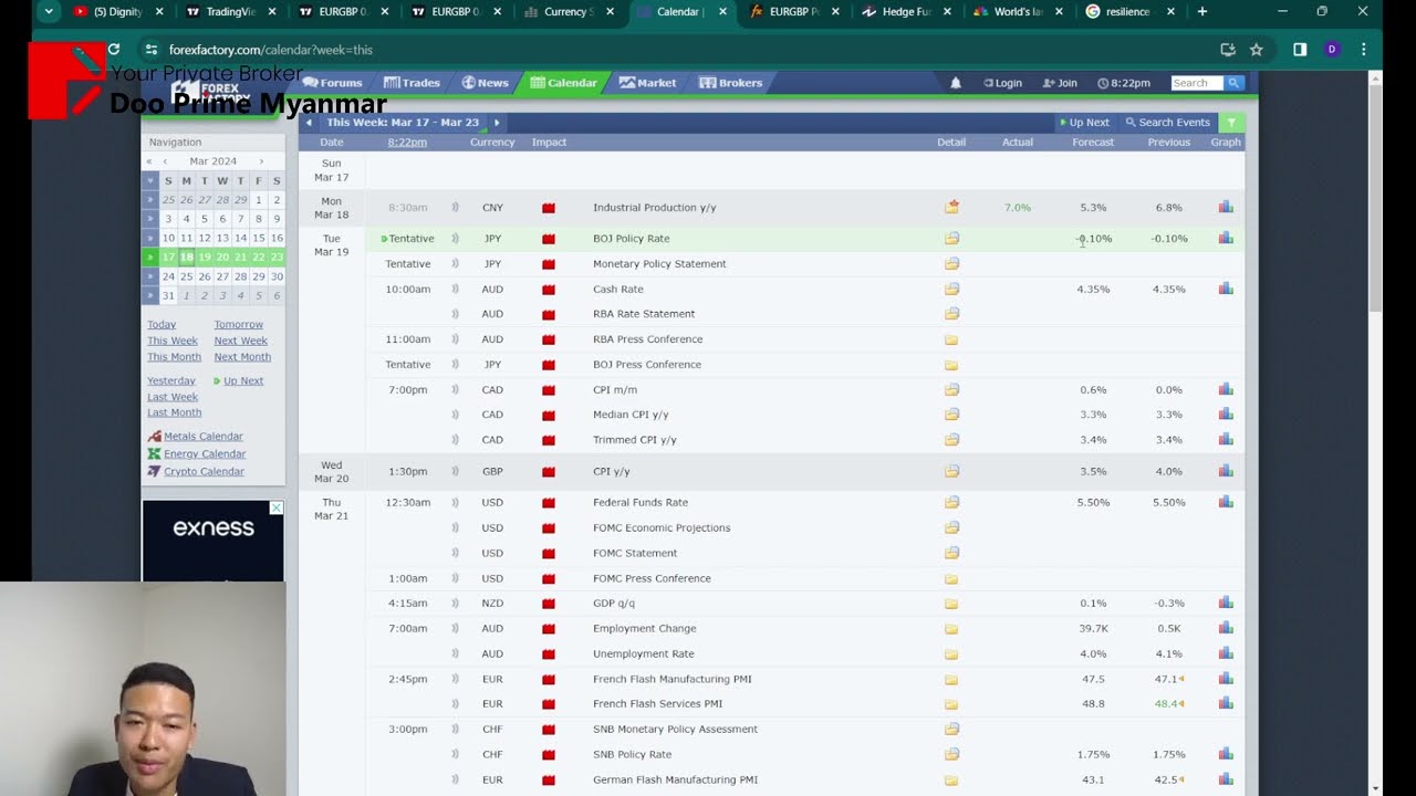 Market Analysis and Hedge Funds Knowledge