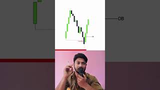 Liquidity Sweep + Order Block = Sniper Entry 🎯 | #shorts #smc #trading #orderblock #priceaction