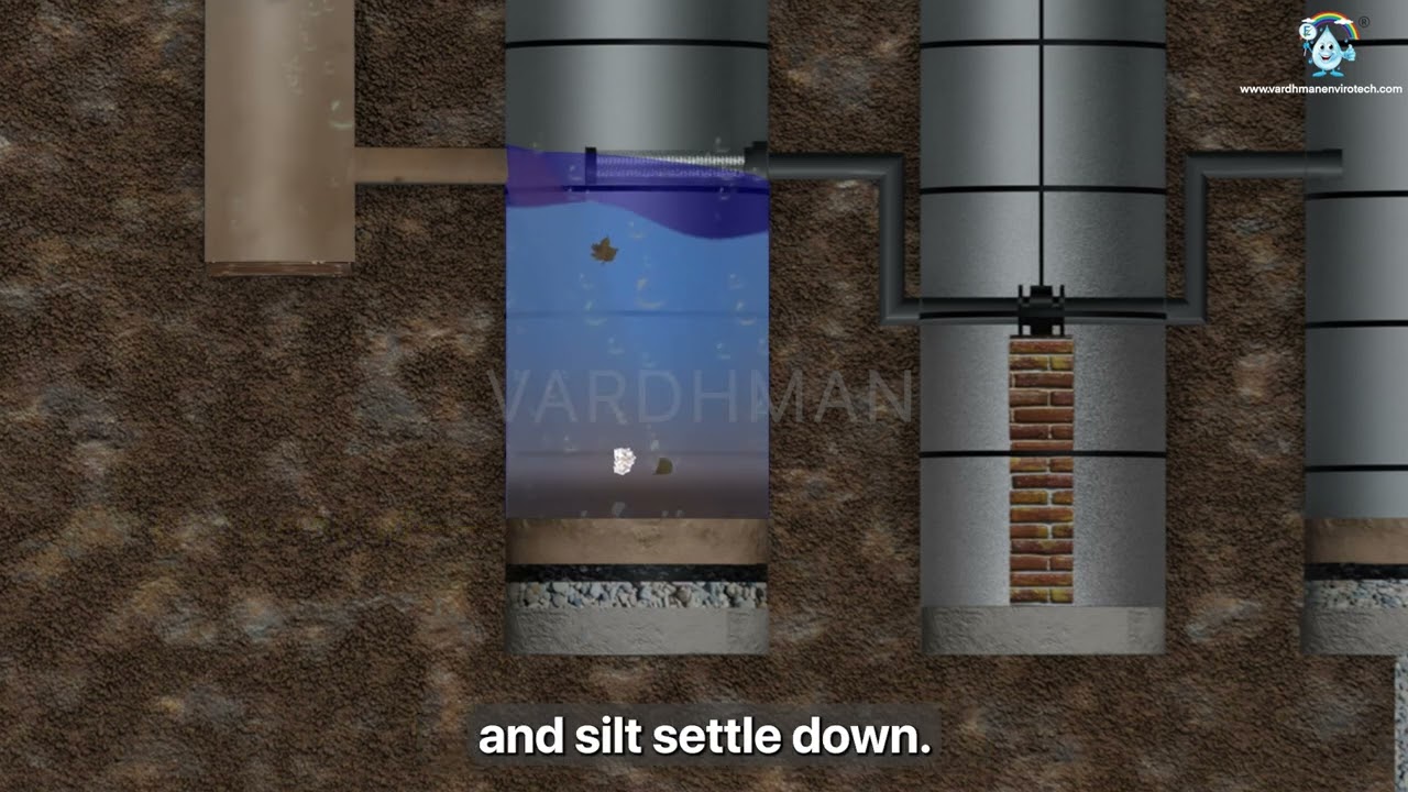 Working of RechargeRain Injection Recharge Well by Vardhman Envirotech