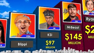 Comparison Richest Youtubers 2023