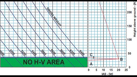 Excel Aviation Performance Charts AW139 and S92