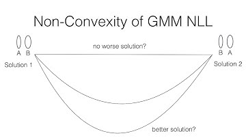 15 Clustering and Mixture Models