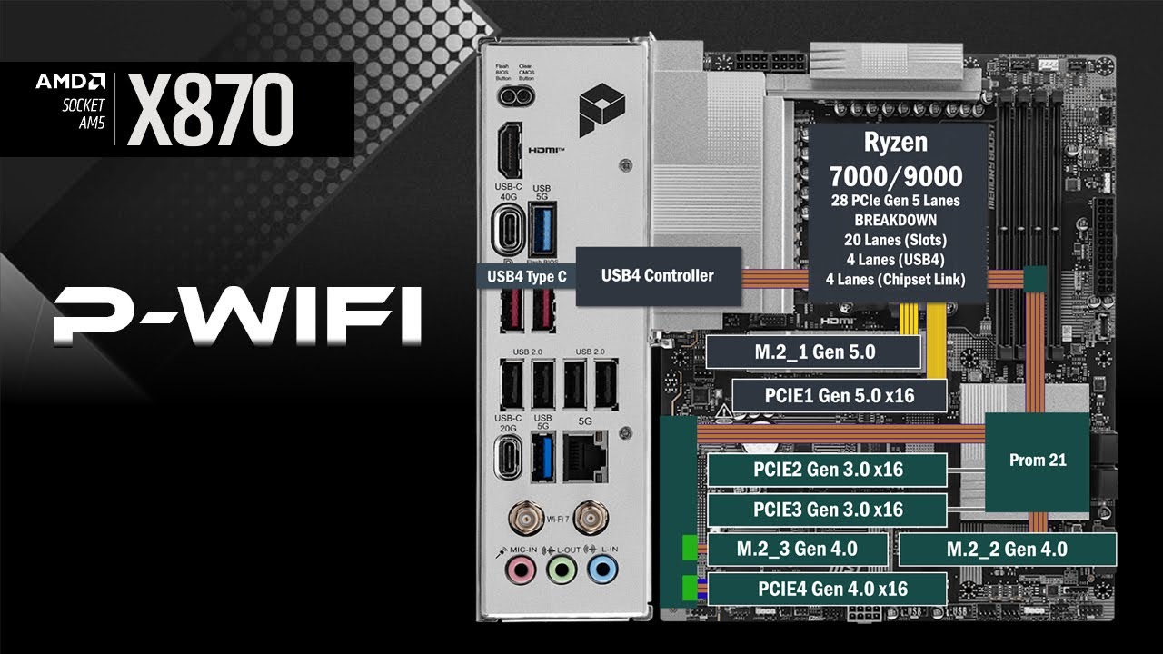 MSI X870 P WiFi All PCIe Connections - YouTube
