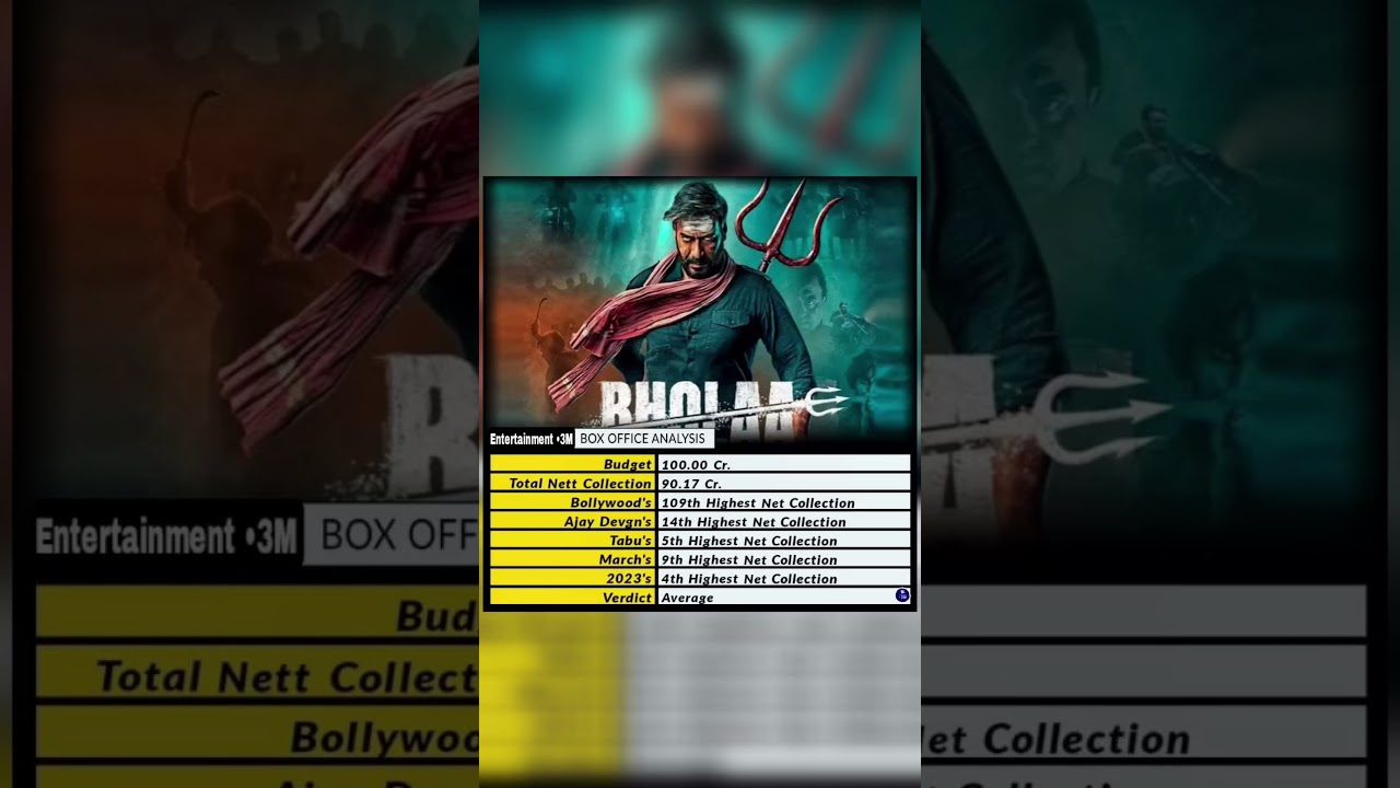 Bholaa Movies Box Office Analysis | Ajay Devgan |  