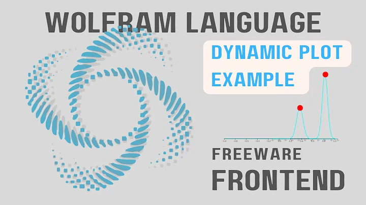 Wolfram Language JS Frontend | Dynamic Plots