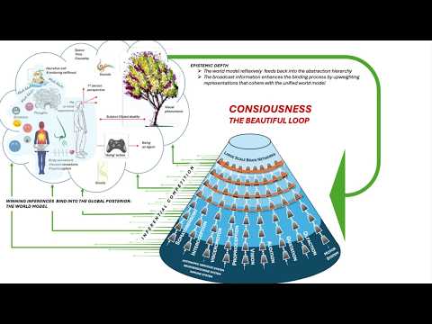 What ends up in your consciousness? With Shamil Chandaria #1.10