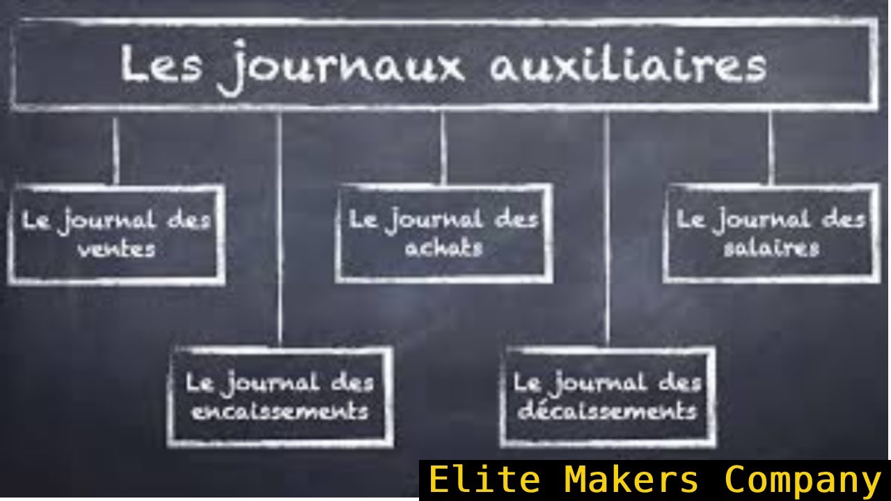 الجزء الأول | دروس تطبيقية 100%ومهمة في المحاسبة المالية|Comptabilité SCF