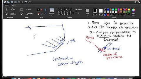 Chapter 3 - Hydrostatic Forces on Submerged Planes