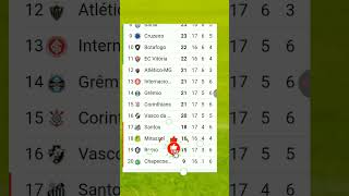 TABELA DA SÉRIE A ATUALIZADA Rodada 17° Termina Com Briga Intensa No G4!